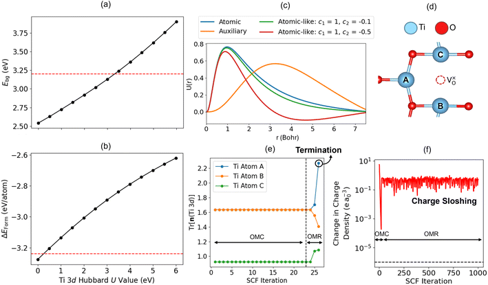 image file: d5dd00292c-f6.tif