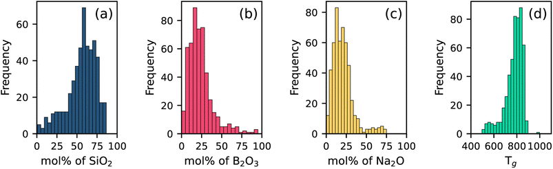image file: d5dd00326a-f1.tif