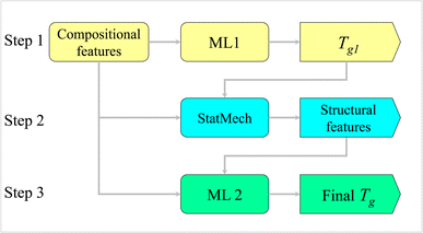 image file: d5dd00326a-f7.tif