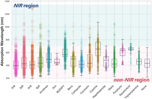 image file: d5dd00402k-f3.tif