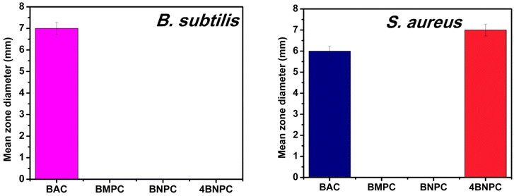 image file: d4dt02486a-f2.tif
