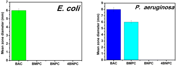 image file: d4dt02486a-f3.tif