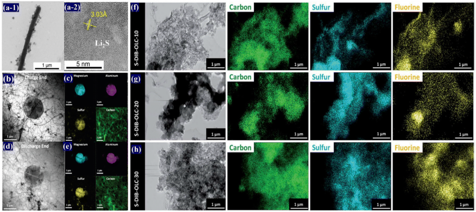 Analytical techniques for studying cell aging in lithium