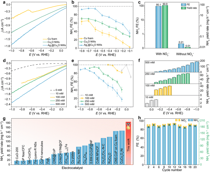 image file: d4ee04382k-f3.tif