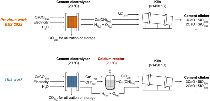 image file: d4ee04881d-f1.tif