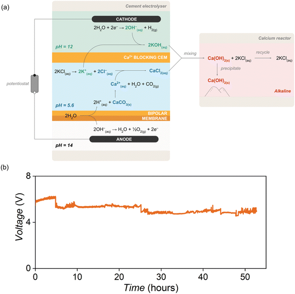 image file: d4ee04881d-f2.tif
