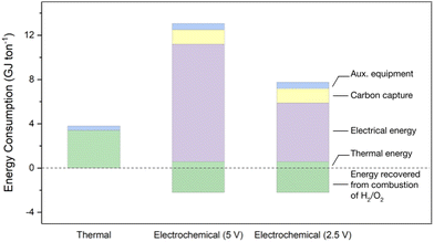 image file: d4ee04881d-f5.tif