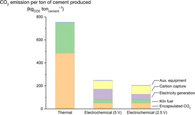 image file: d4ee04881d-f6.tif