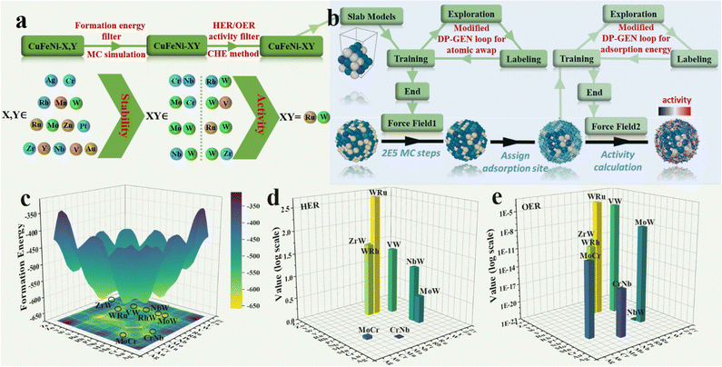 image file: d4ee05500d-f1.tif