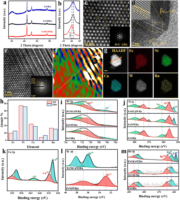 image file: d4ee05500d-f2.tif