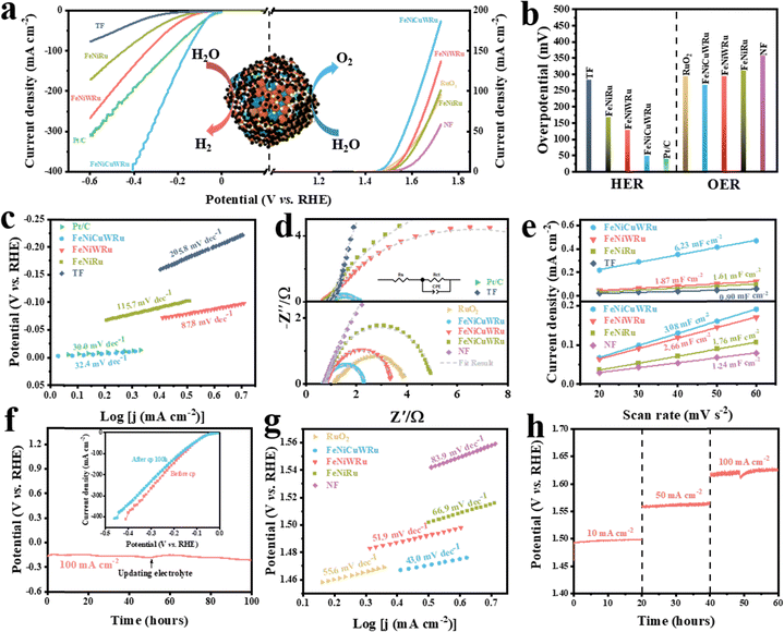 image file: d4ee05500d-f3.tif