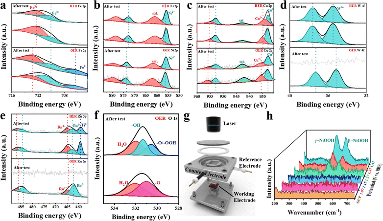 image file: d4ee05500d-f4.tif