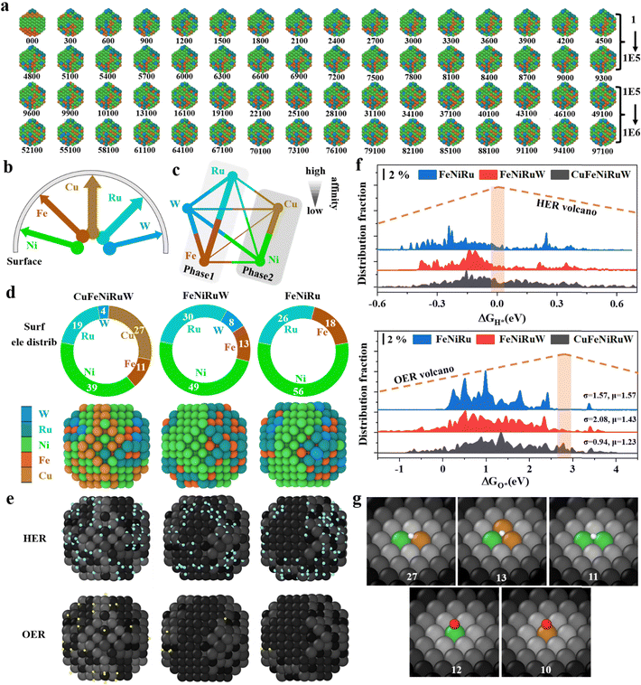 image file: d4ee05500d-f5.tif