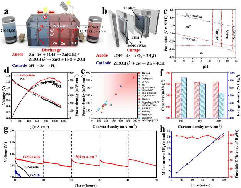 image file: d4ee05500d-f6.tif