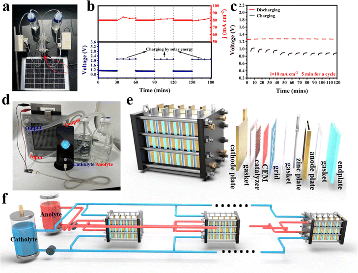 image file: d4ee05500d-f7.tif