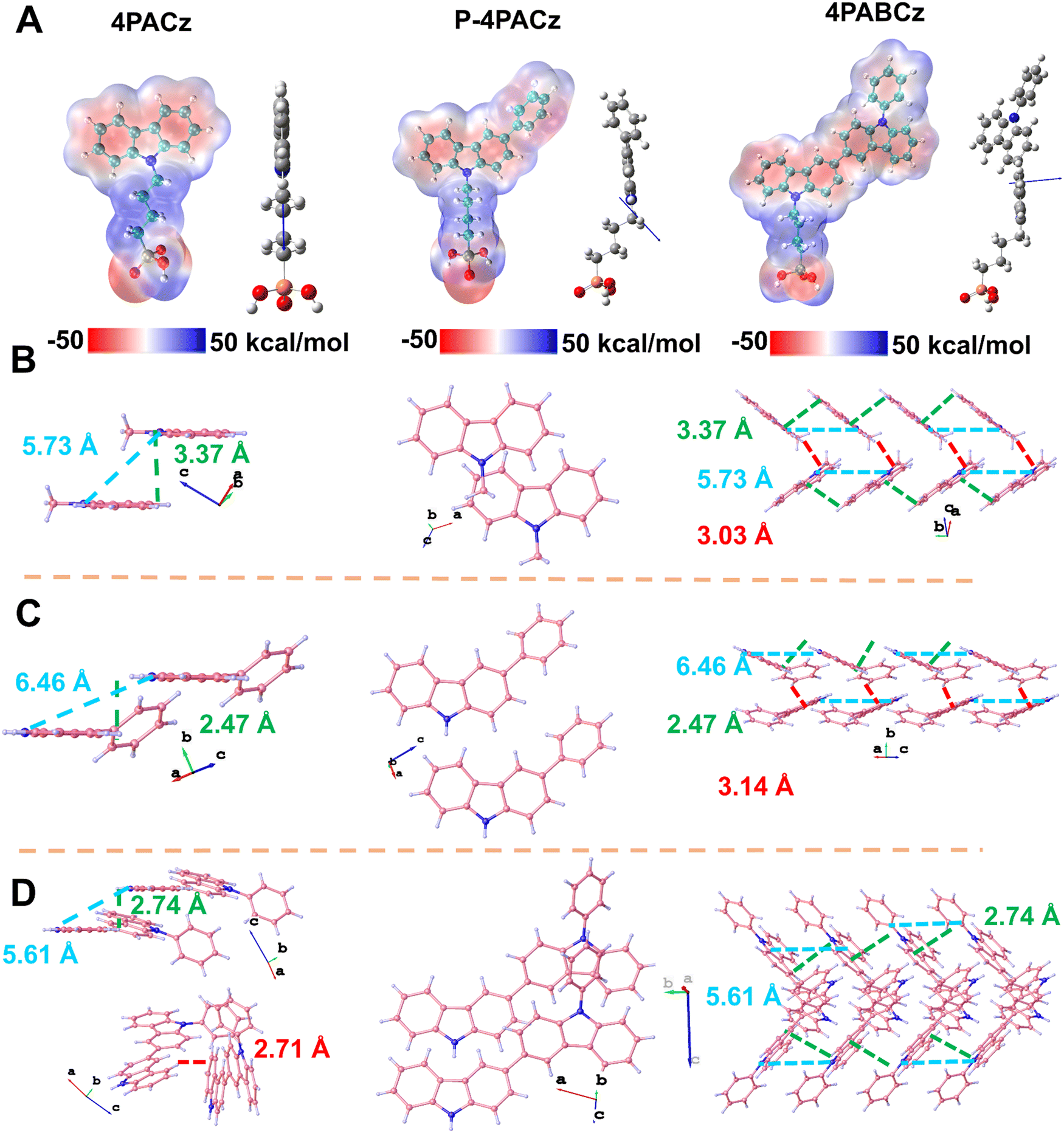 Face-on oriented self-assembled molecules with enhanced π–π