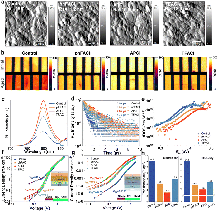 image file: d5ee00524h-f4.tif