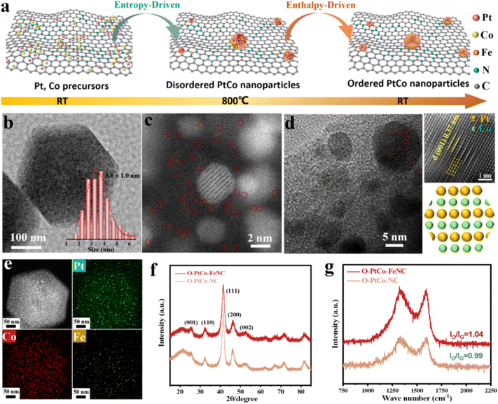 image file: d5ee00624d-f1.tif