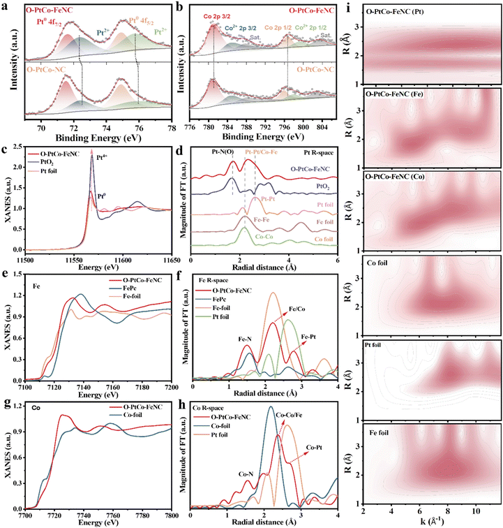 image file: d5ee00624d-f2.tif