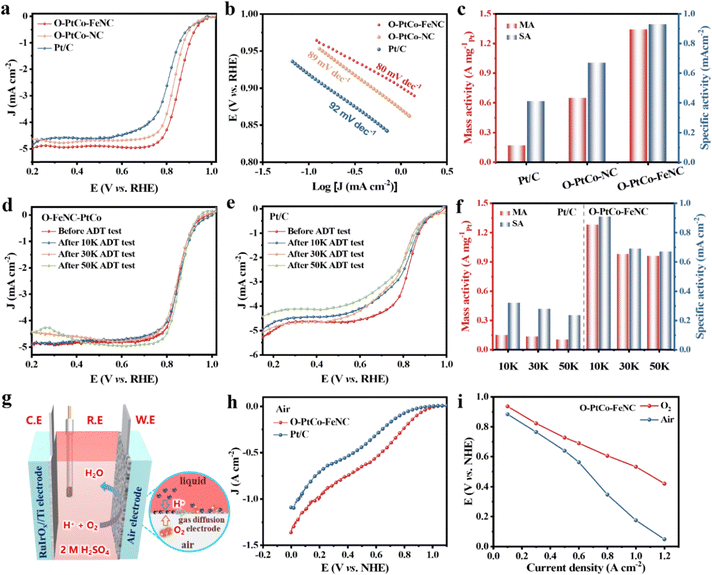 image file: d5ee00624d-f3.tif