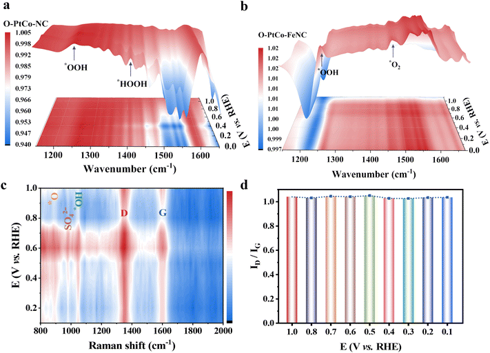 image file: d5ee00624d-f4.tif