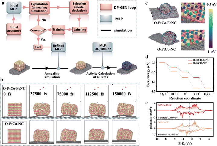 image file: d5ee00624d-f5.tif