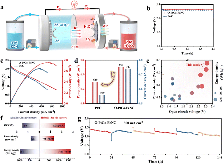 image file: d5ee00624d-f6.tif