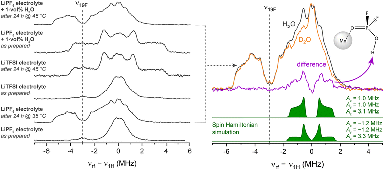 image file: d5ee01250c-f3.tif