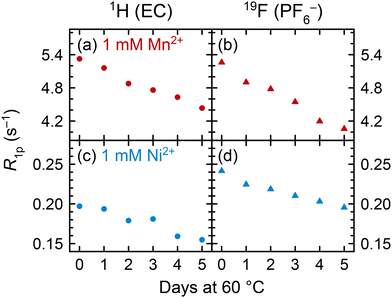 image file: d5ee01250c-f4.tif