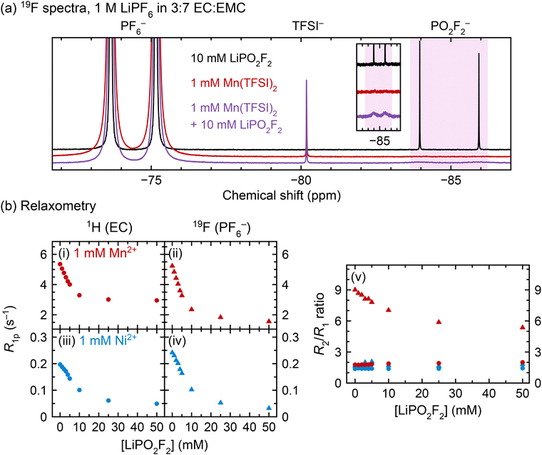 image file: d5ee01250c-f5.tif