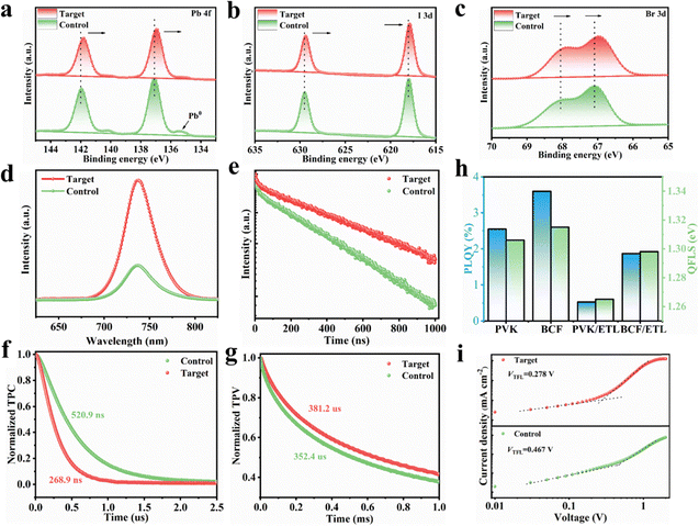 image file: d5ee03984c-f4.tif
