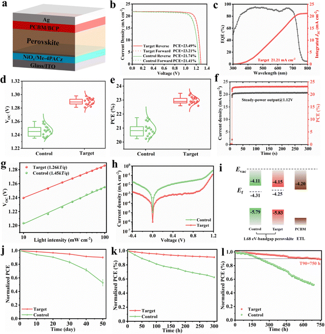 image file: d5ee03984c-f5.tif