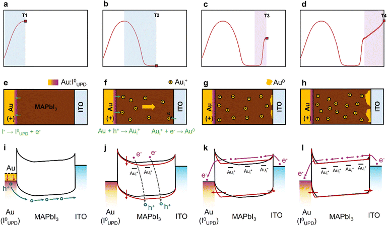 image file: d5ee04569j-f4.tif