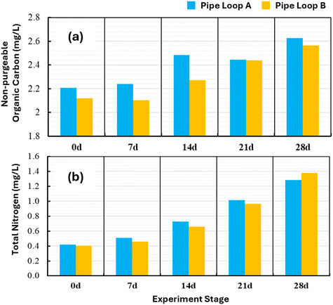 image file: d5ew00654f-f2.tif