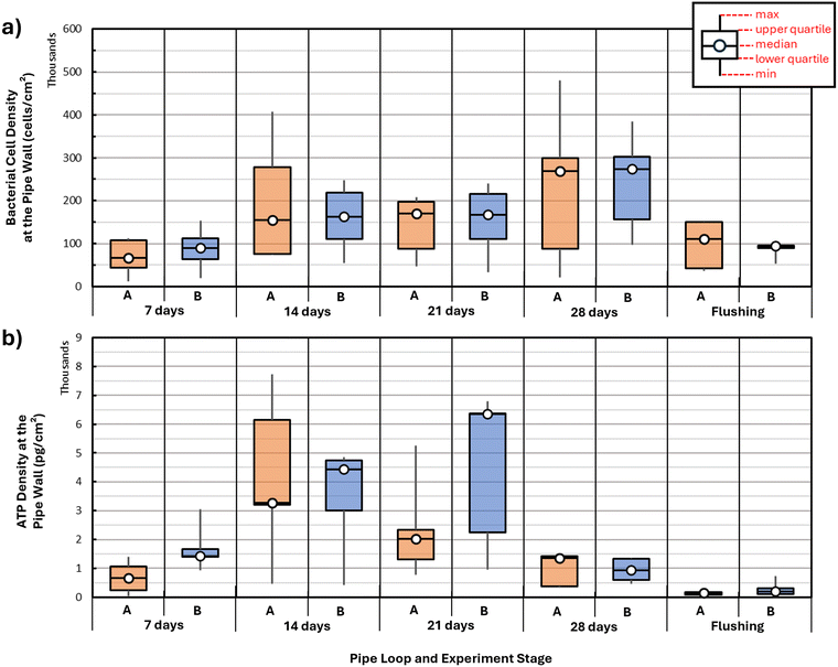 image file: d5ew00654f-f3.tif