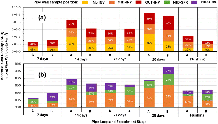 image file: d5ew00654f-f6.tif