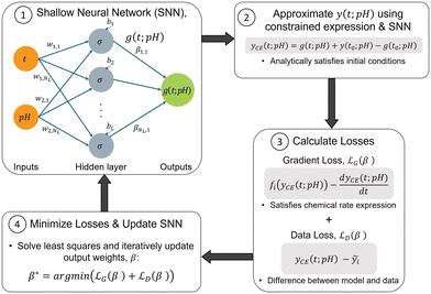 image file: d5ew00682a-f1.tif