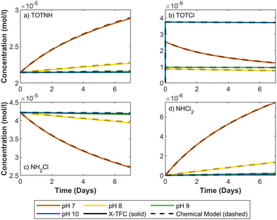 image file: d5ew00682a-f2.tif