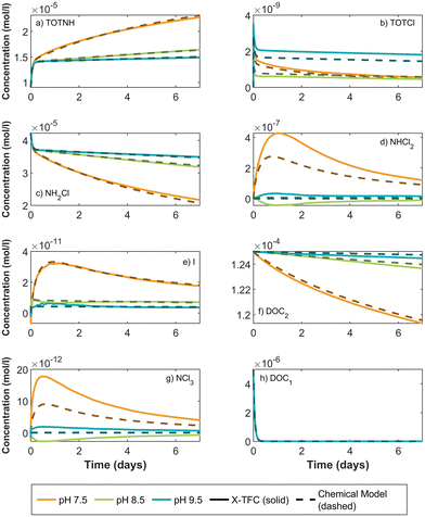 image file: d5ew00682a-f5.tif
