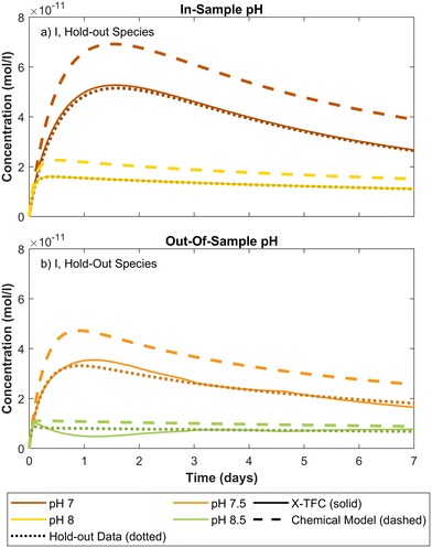 image file: d5ew00682a-f7.tif