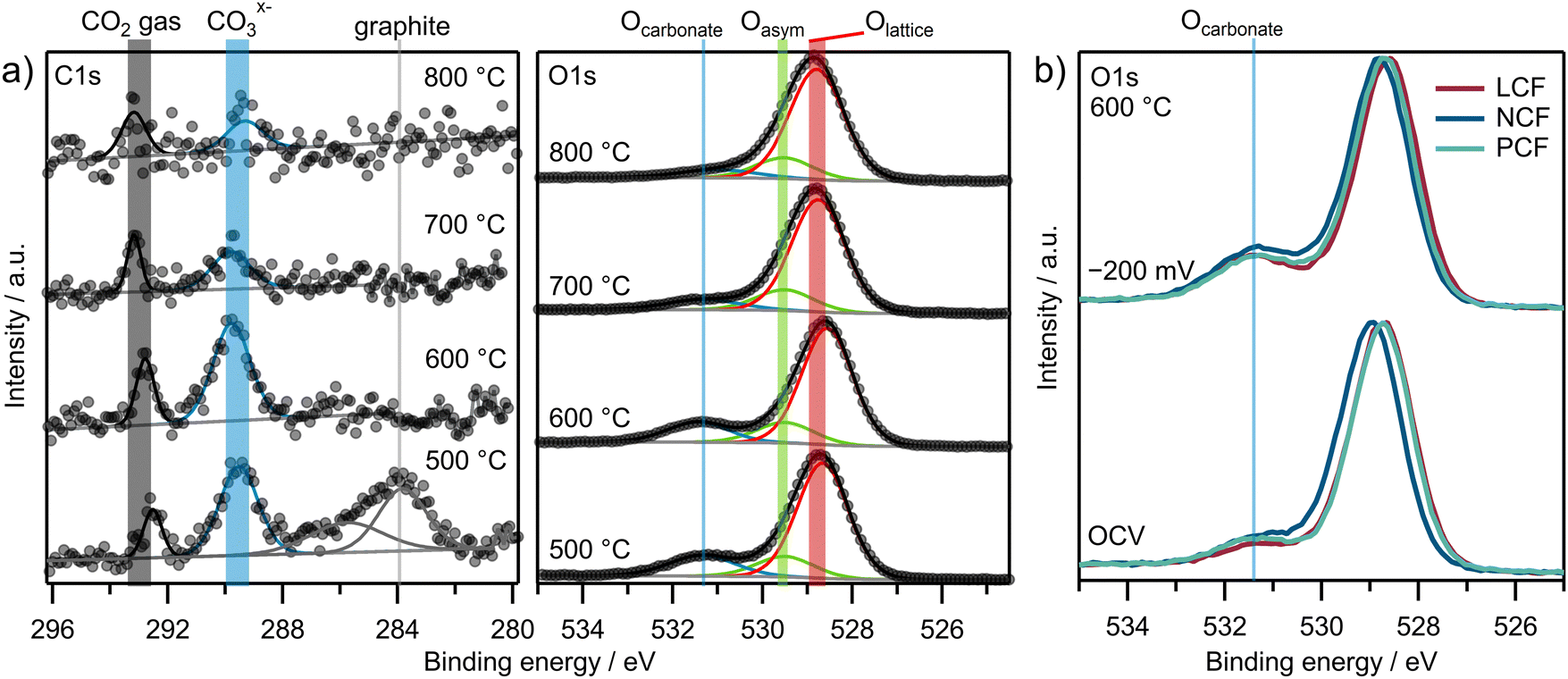 Light‐Responsive Polymer Membranes - Pantuso - 2019