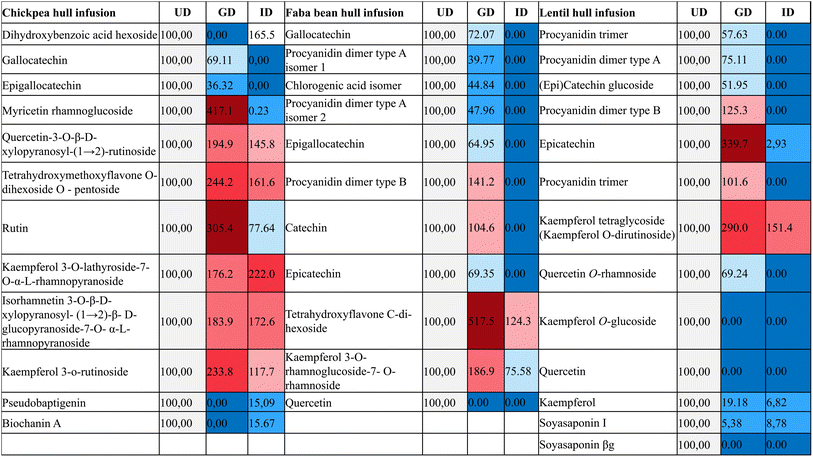 image file: d5fb00273g-u1.tif