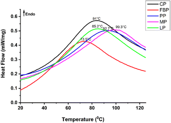 image file: d5fb00307e-f2.tif