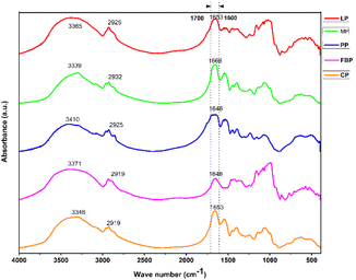 image file: d5fb00307e-f3.tif