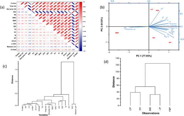 image file: d5fb00307e-f5.tif