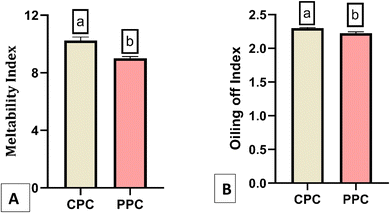image file: d5fb00375j-f4.tif