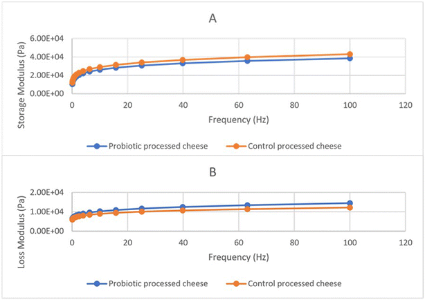 image file: d5fb00375j-f5.tif