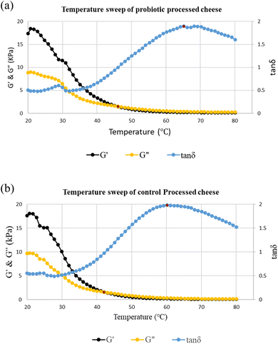 image file: d5fb00375j-f6.tif