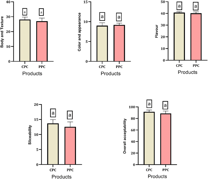 image file: d5fb00375j-f7.tif