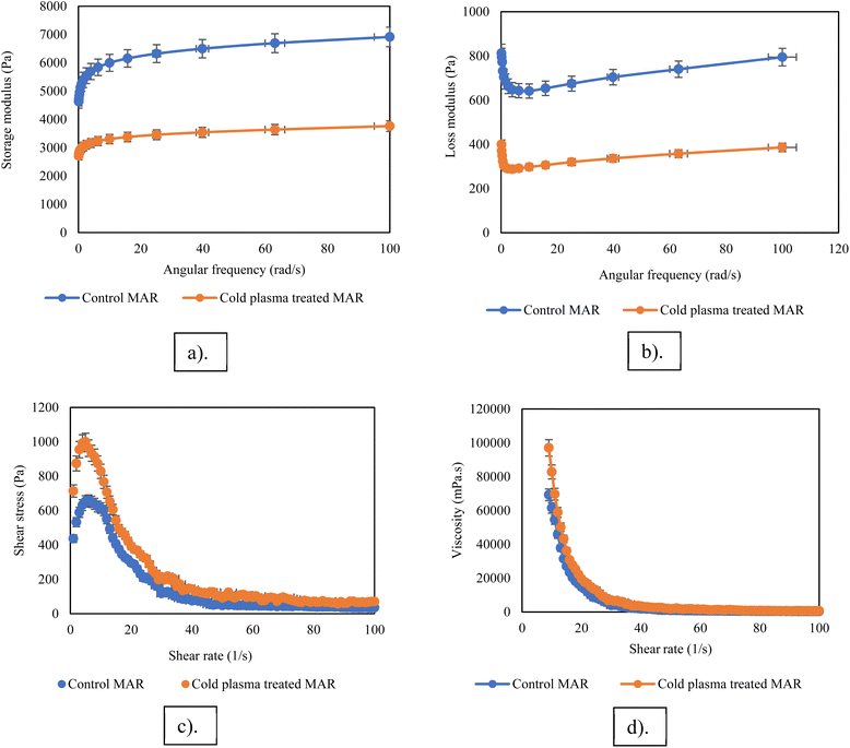 image file: d5fb00413f-f1.tif